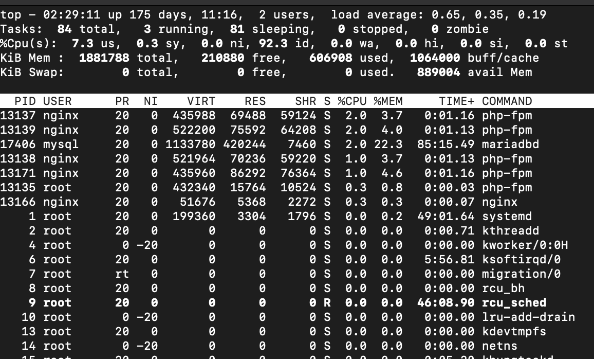 Linux Top Command Columns